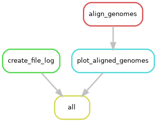 Whole-genome-alignment-workflow.png